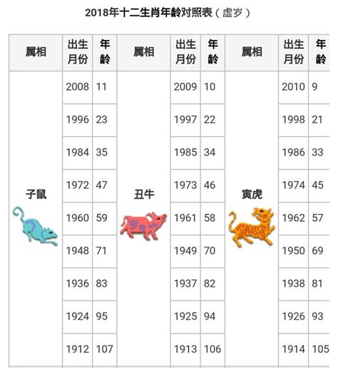 12月屬什麼|十二生肖｜2023年齡對照表、生肖年份、起源、性